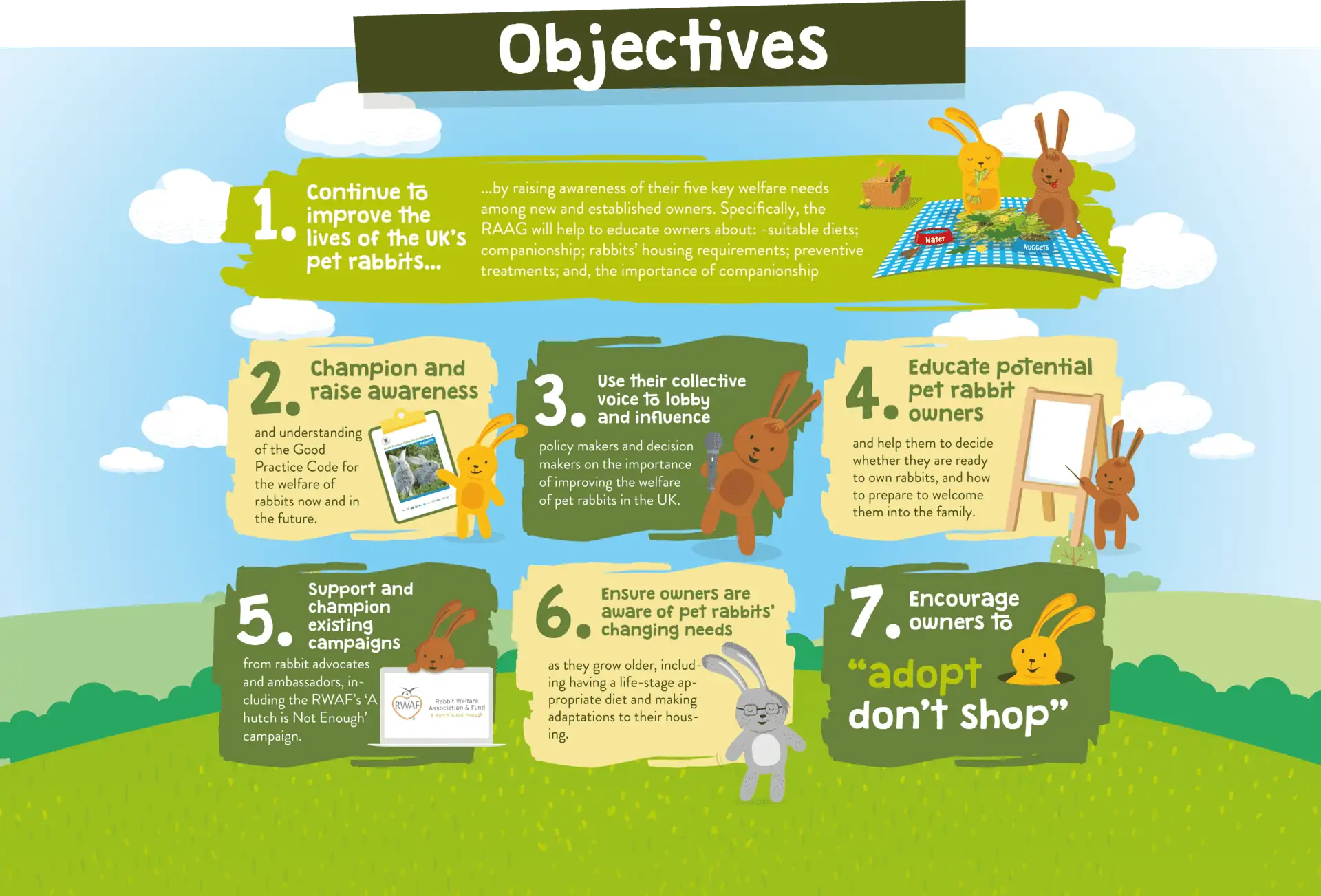 Objectives